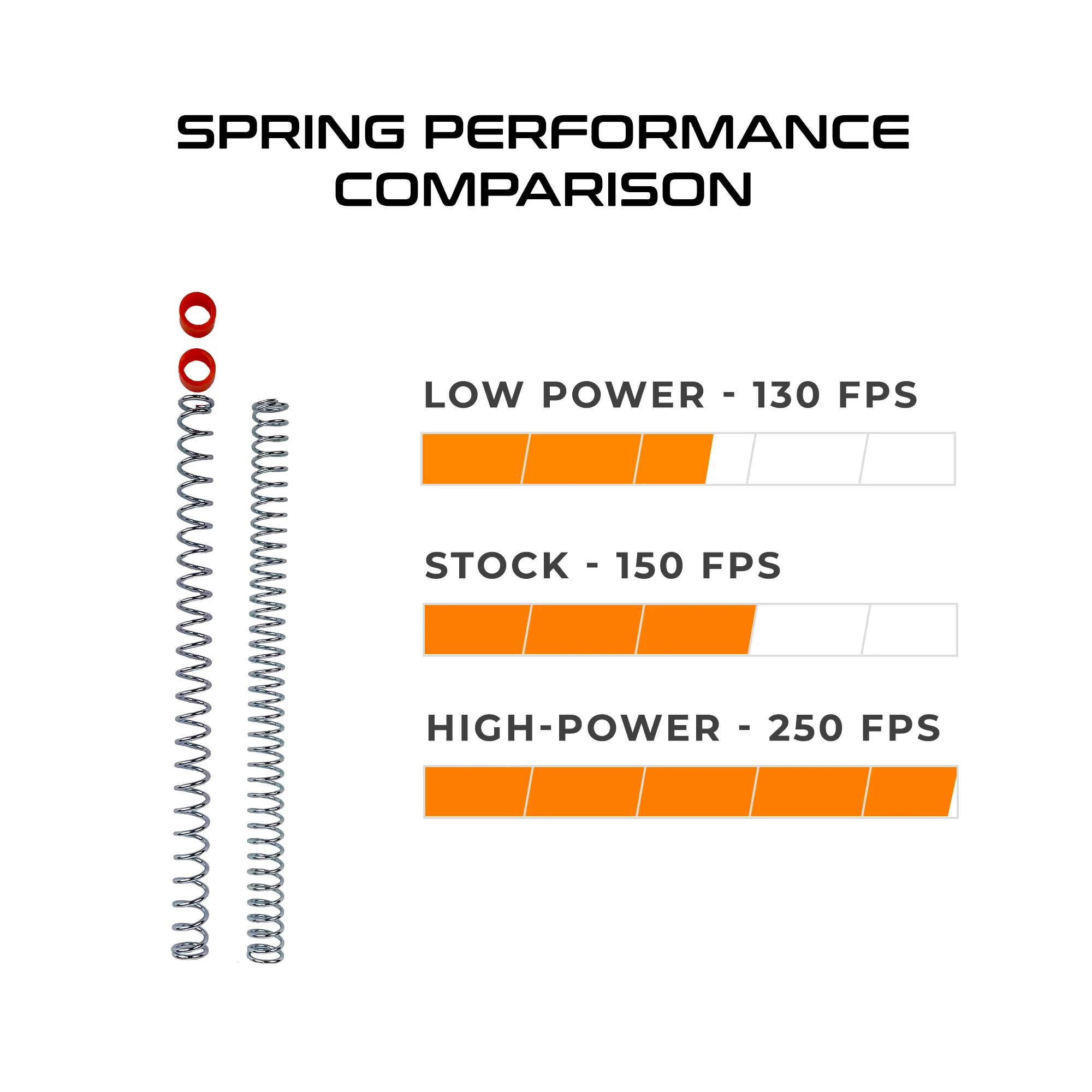 Aeon Pro X High & Low-Powered Spring Set - Image 2