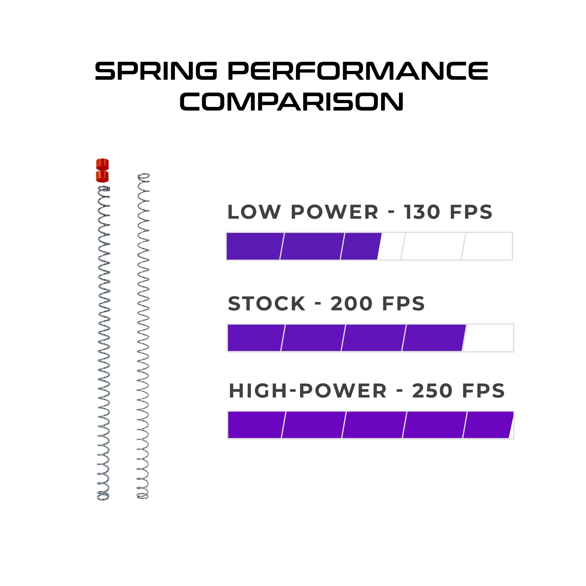 Nexus Pro X High & Low-Powered Spring Set - Image 2