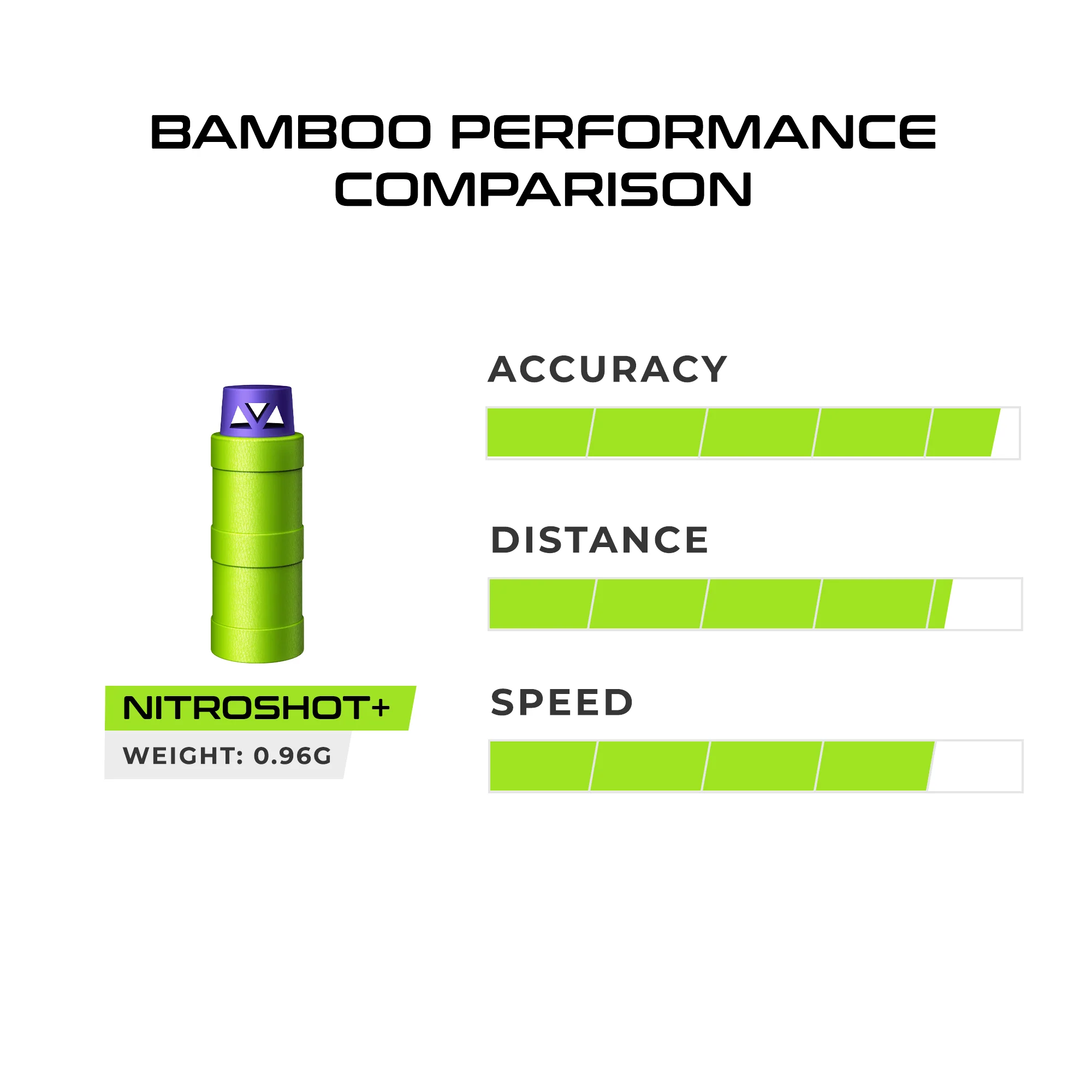 Nitroshot+ Half-Length Darts 200-Piece Refill Pack - Image 3